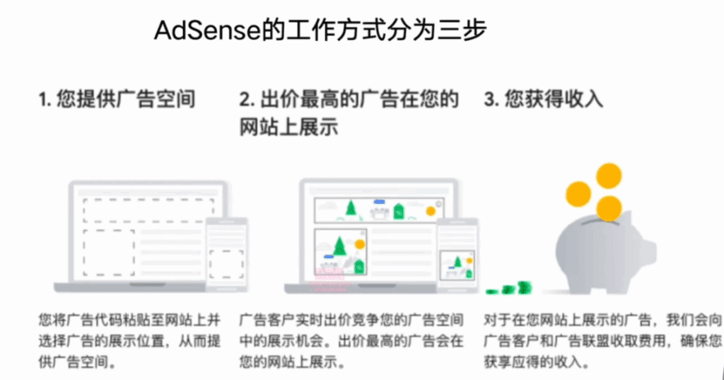 独立站SEO与YouTube变现：两条流量曲线的buffer叠加