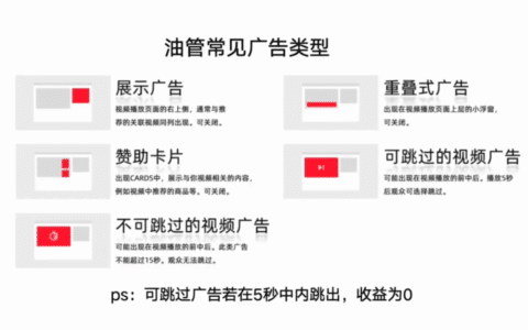 独立站SEO与YouTube变现：两条流量曲线的buffer叠加
